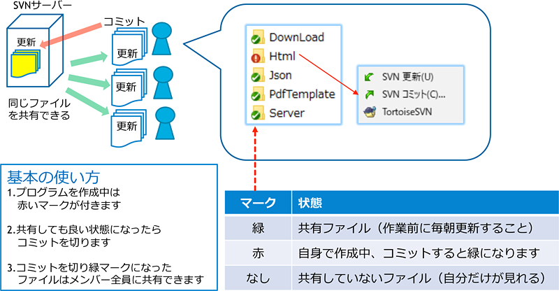 SVNとは