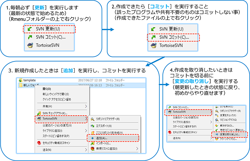 svnの使い方