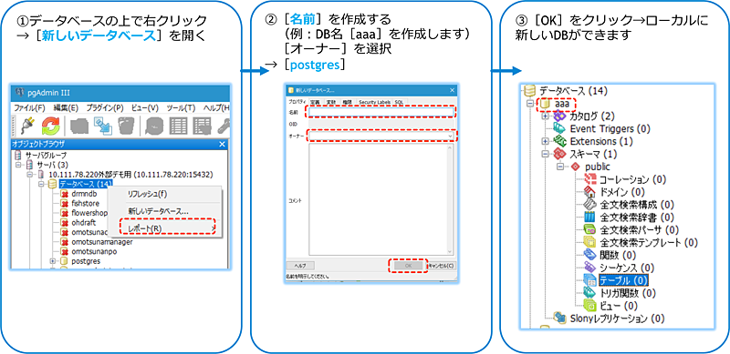 svnの使い方