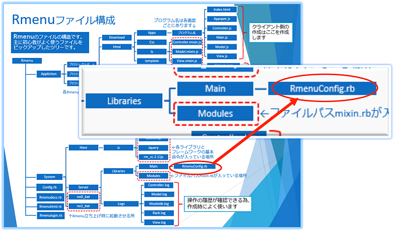 コンフィグ設定