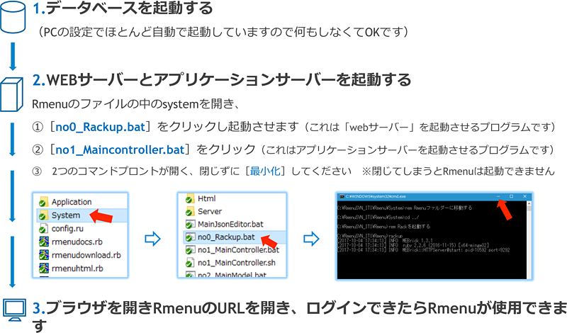 Webサーバーの立ち上げ方