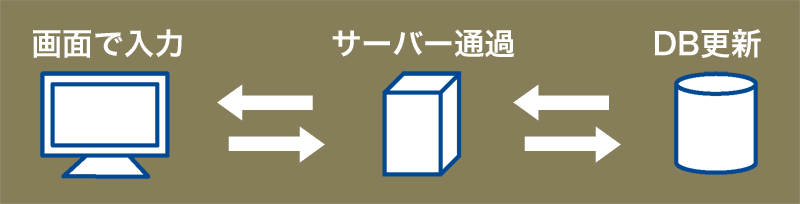 Rmenuとは日本語フレームワーク